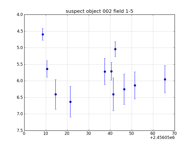 no plot available, curve is too noisy